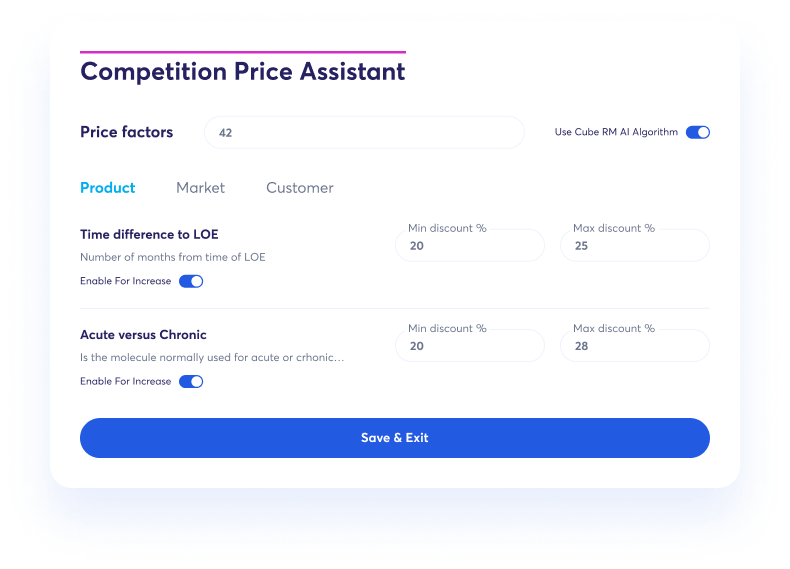Competitive Price Insights