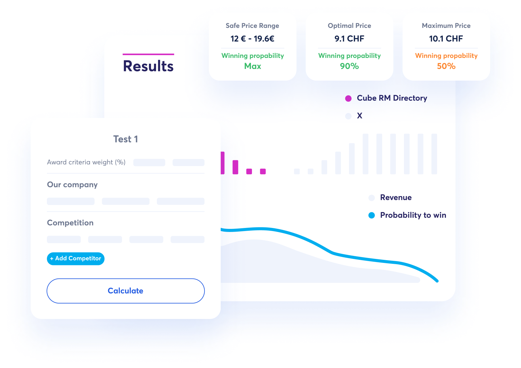 Predictive Win Pricing