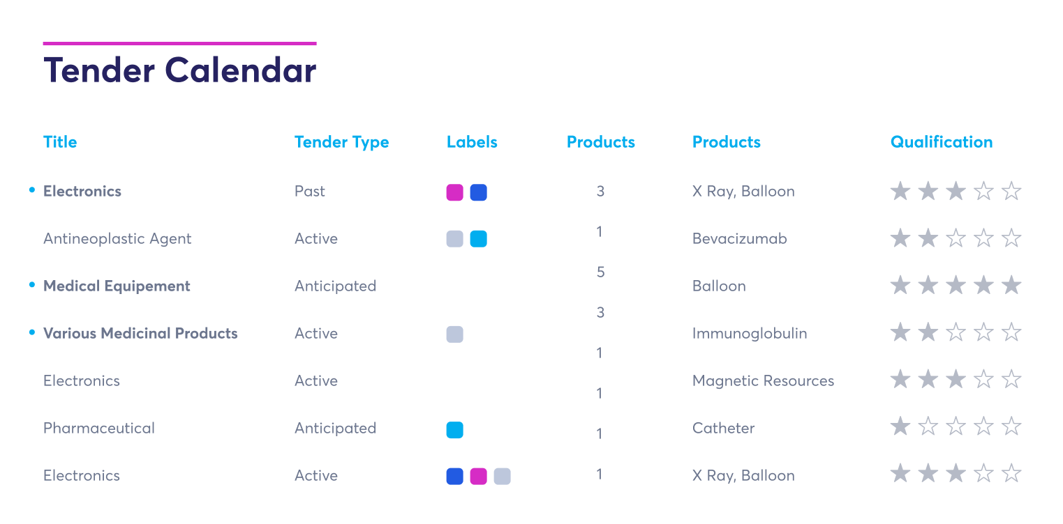 Tender Calendar