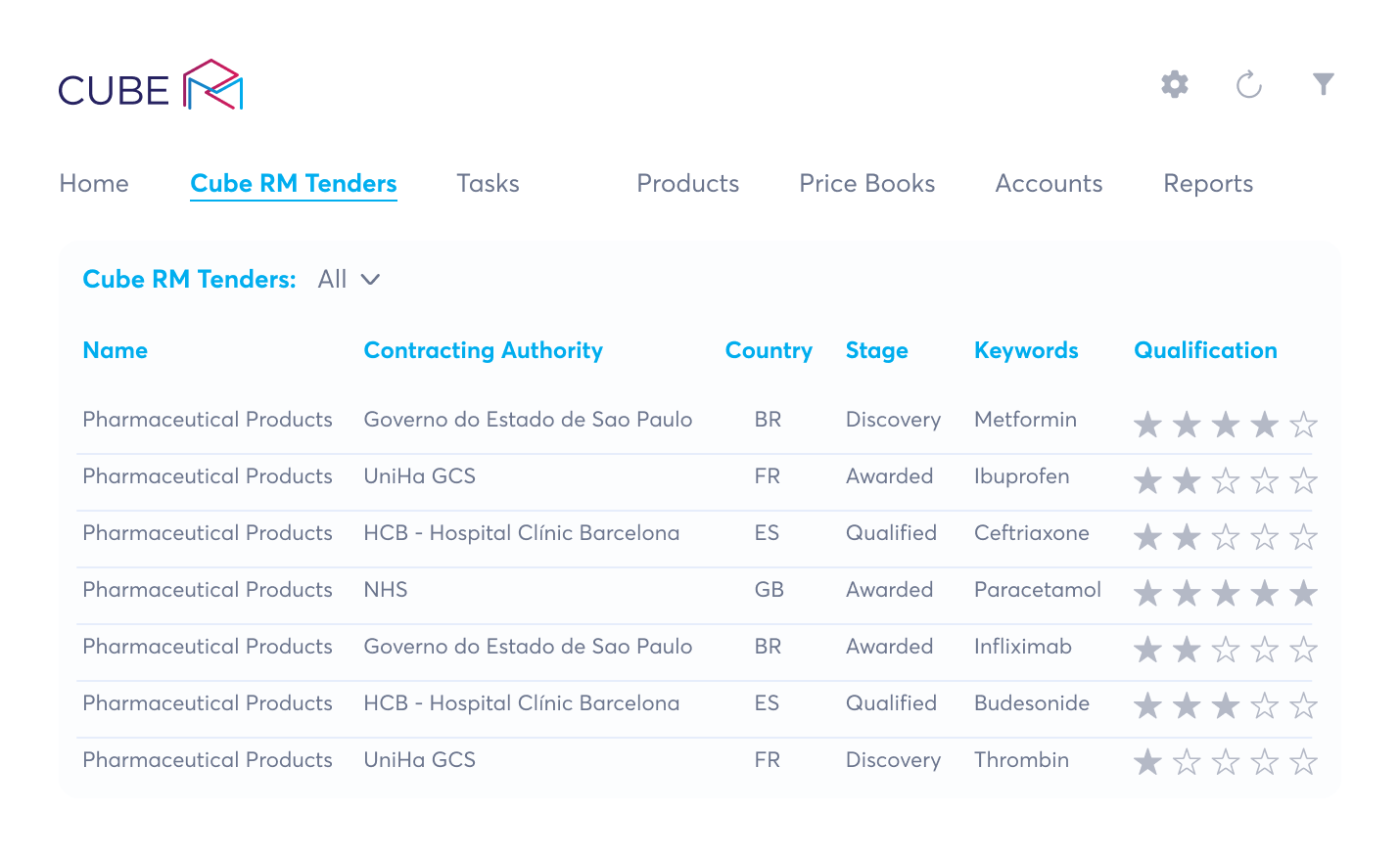 Tender Central Salesforce